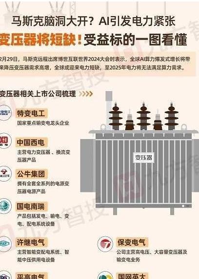 为何有人说全球变压器不够用了？其实不是因为没人会造，而是因为没人能快造。说个