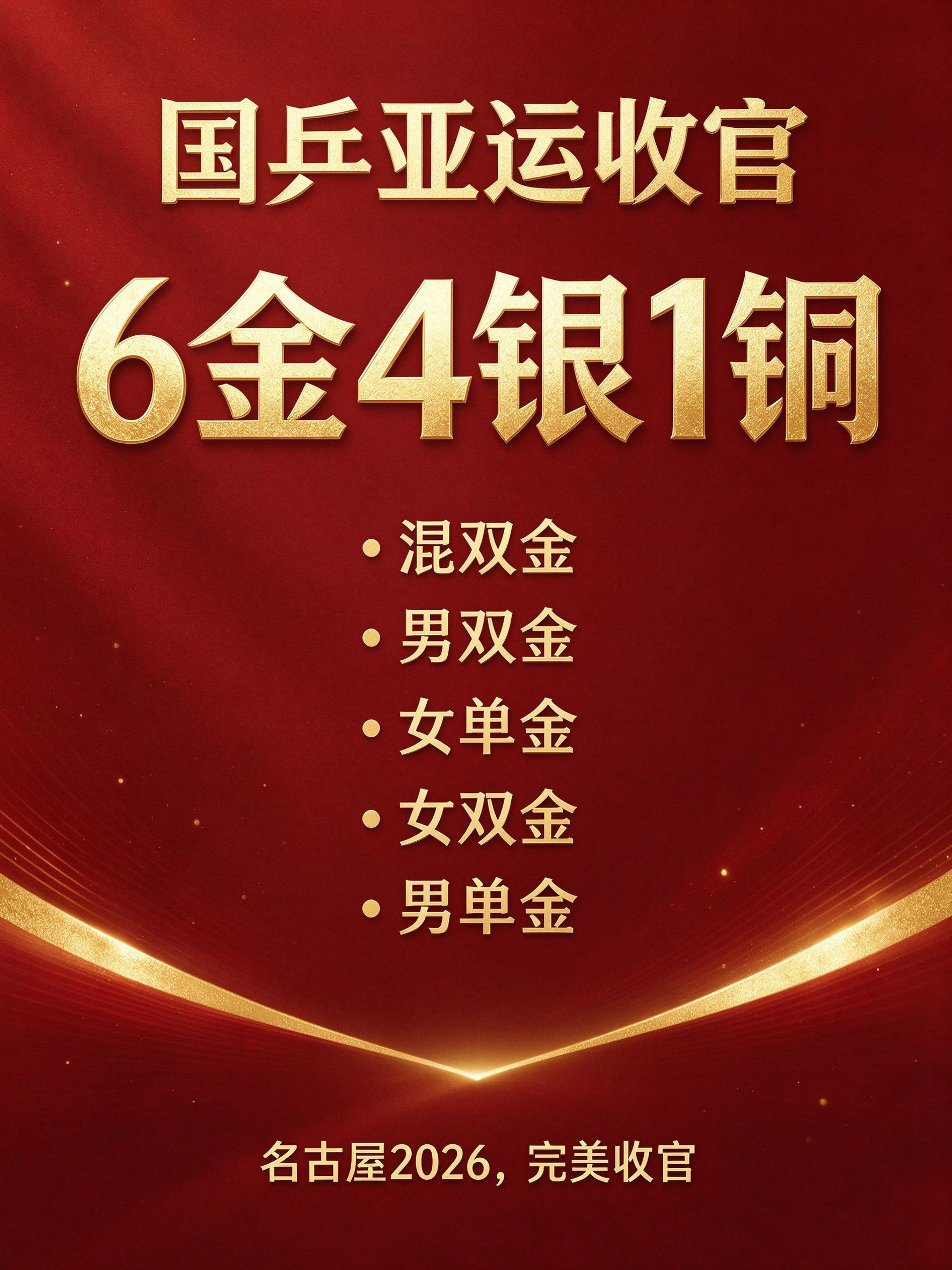 🔥6金4银1铜，国乒这届亚运乒乓球交卷了名古屋亚运乒乓球全部结束，中国队成绩