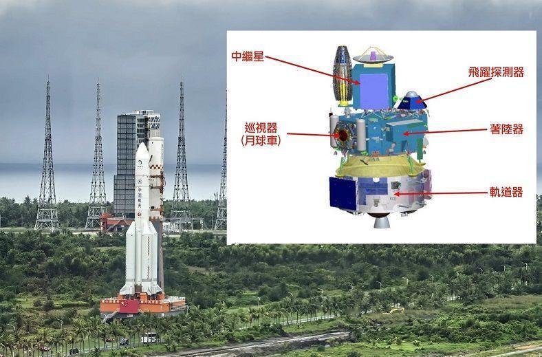 1.多个台风迫近，环流消散前有风险；2.每月有数日进入地月转移轨道最佳，错过了