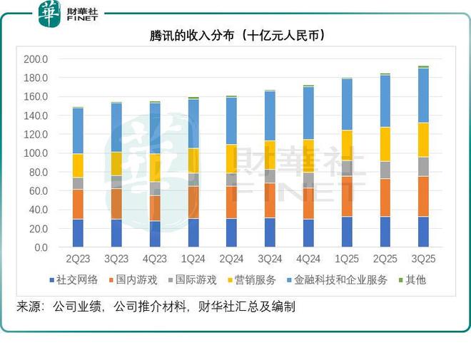 腾讯估值还有没有吸引力?