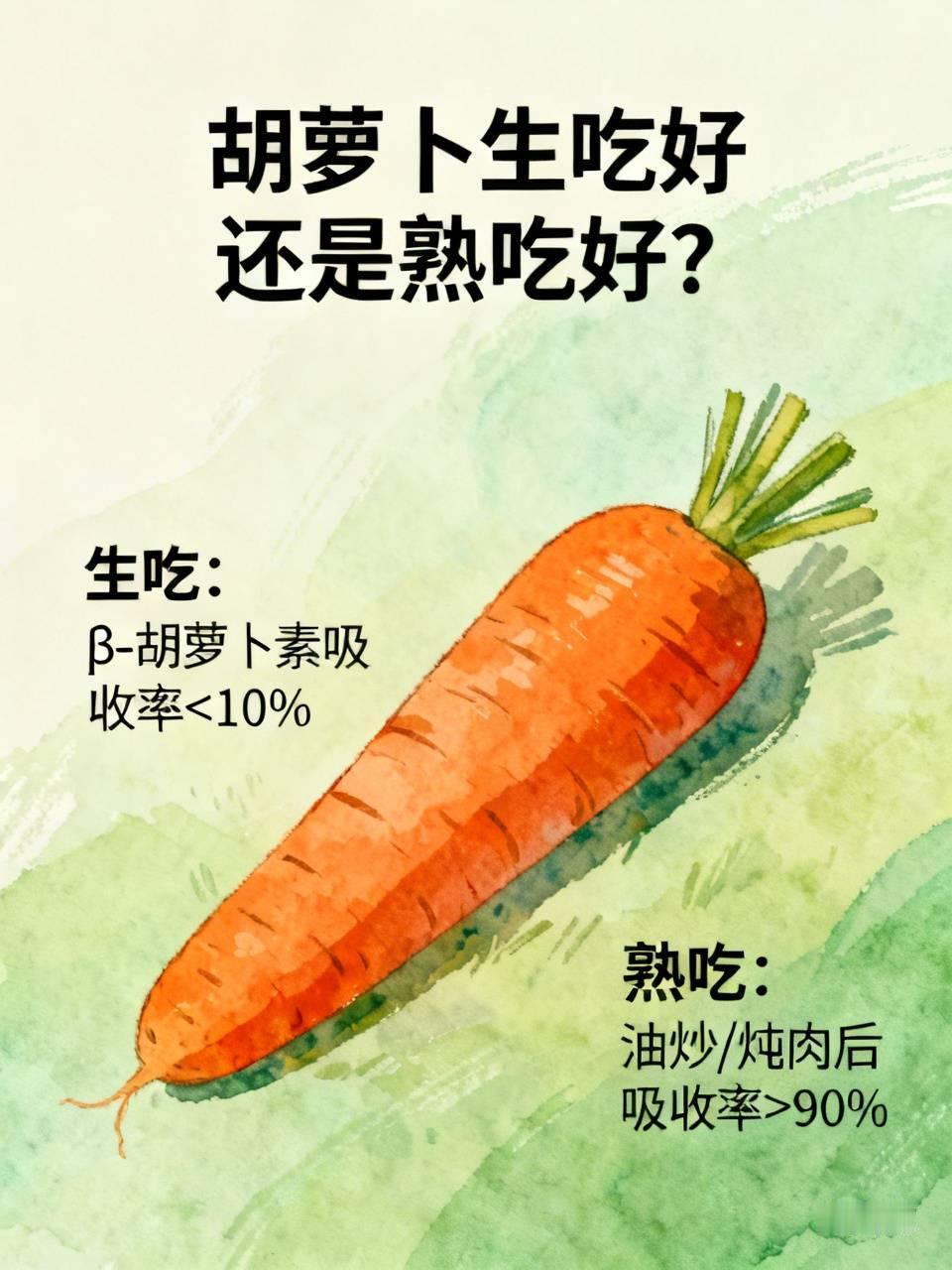 胡萝卜生吃好还是熟吃好？我觉得，胡萝卜是脂溶食物，应该是熟吃好。
