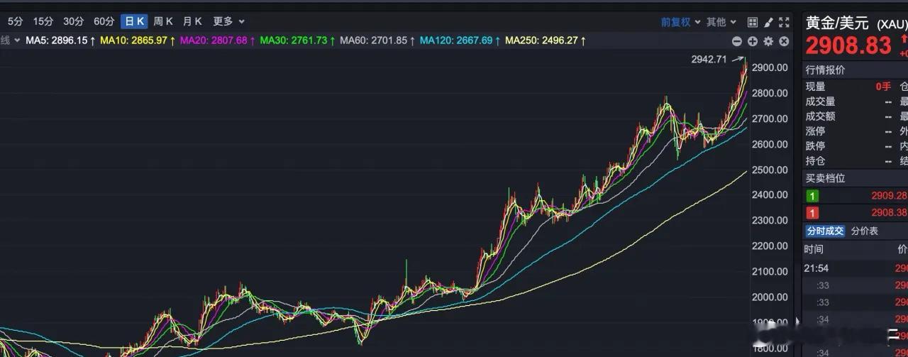 黄金大牛市，以下是我认为A股最值得关注的3个黄金股！第一个：紫金矿业，基本面龙头