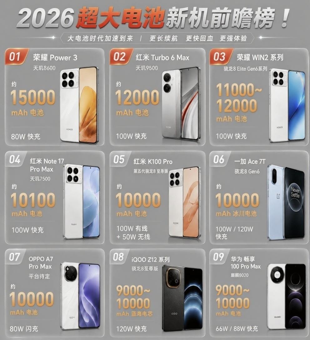 15000mAh电池的手机，你敢买吗？大部分人第一反应肯定是：这不就是个能打电话
