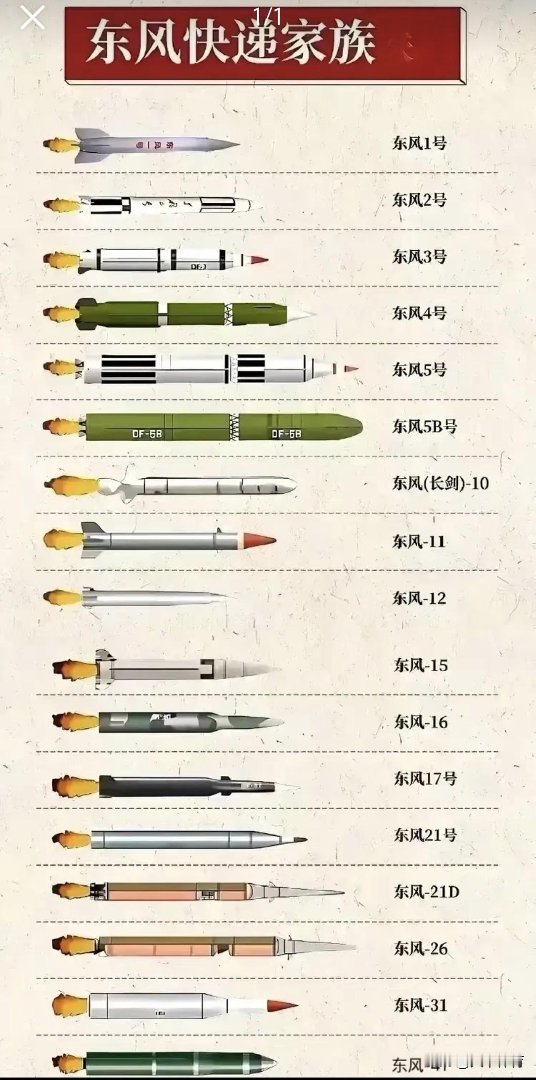 东风导弹家族又添两位新成员！东风—61和东风—5C精彩亮相，引发国内外媒体强烈关