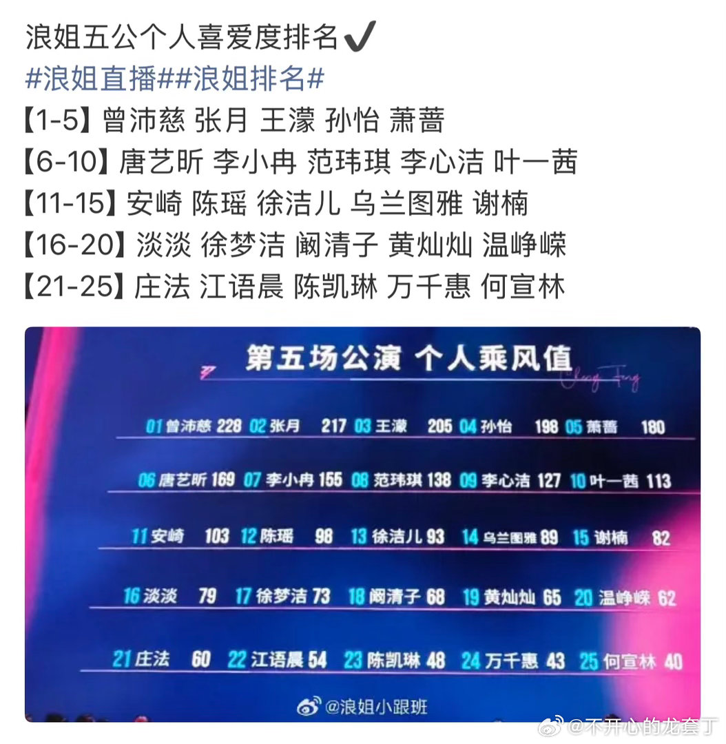 浪姐五公人气浪姐五公个喜人气浪姐五公个喜人气，结果有了