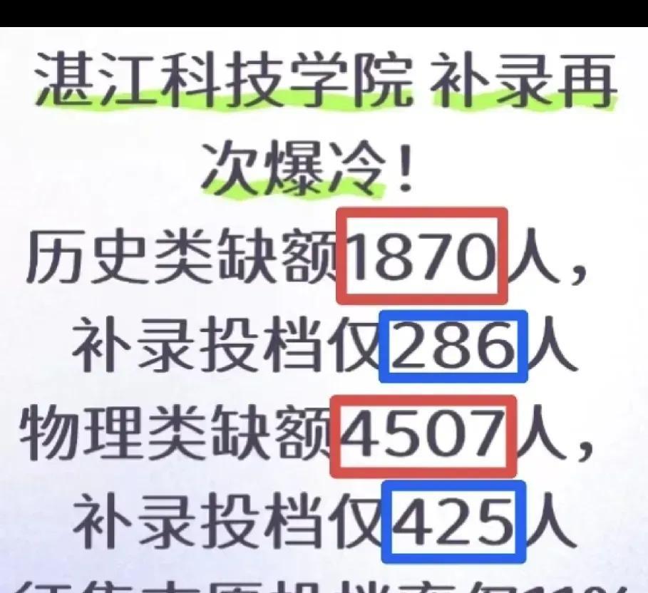 求着你上大学的时代已经到来！今年高校录取工作最突出的一个现象就是本科降分录取！