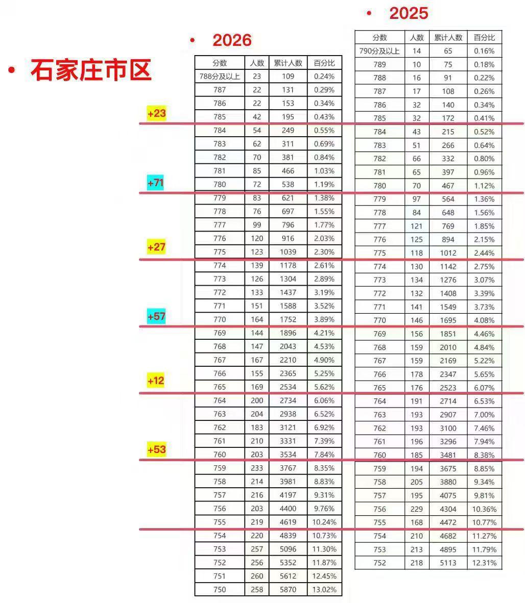 我们国际石家庄初三毕业生威武！太卷了