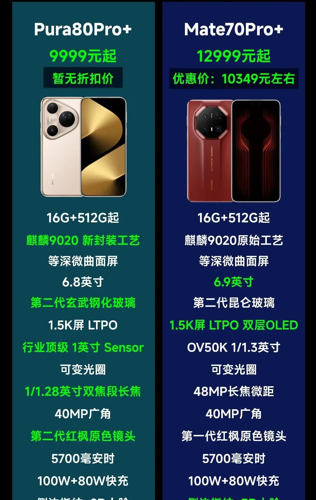 华为Pura80Pro对比Mate70Pro+，谁更适合你？从Deco