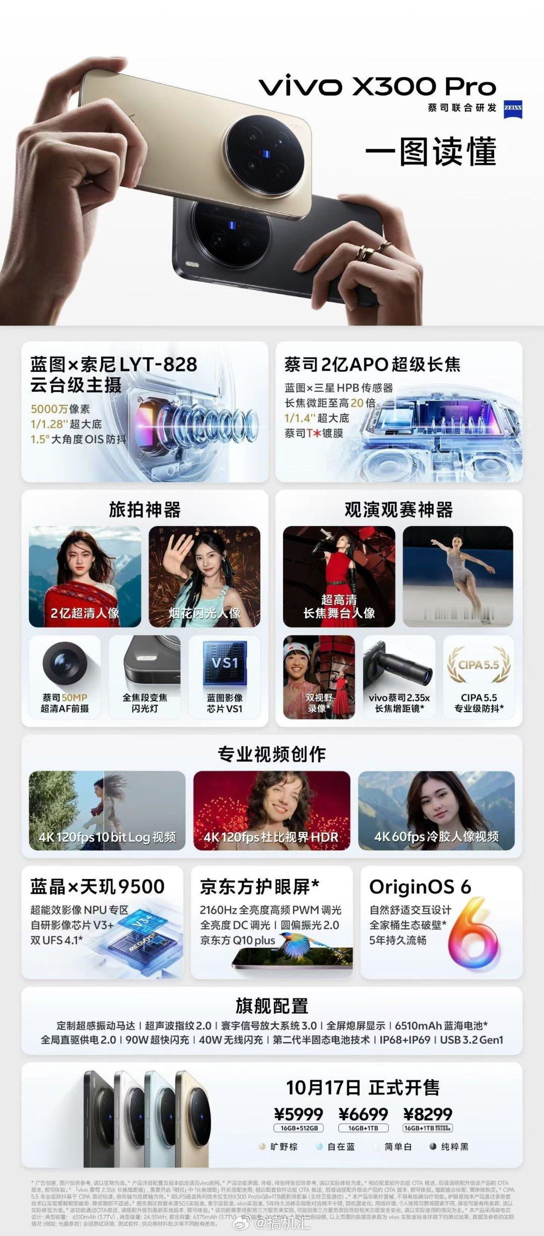 一图流读懂今晚vivo新品​​​