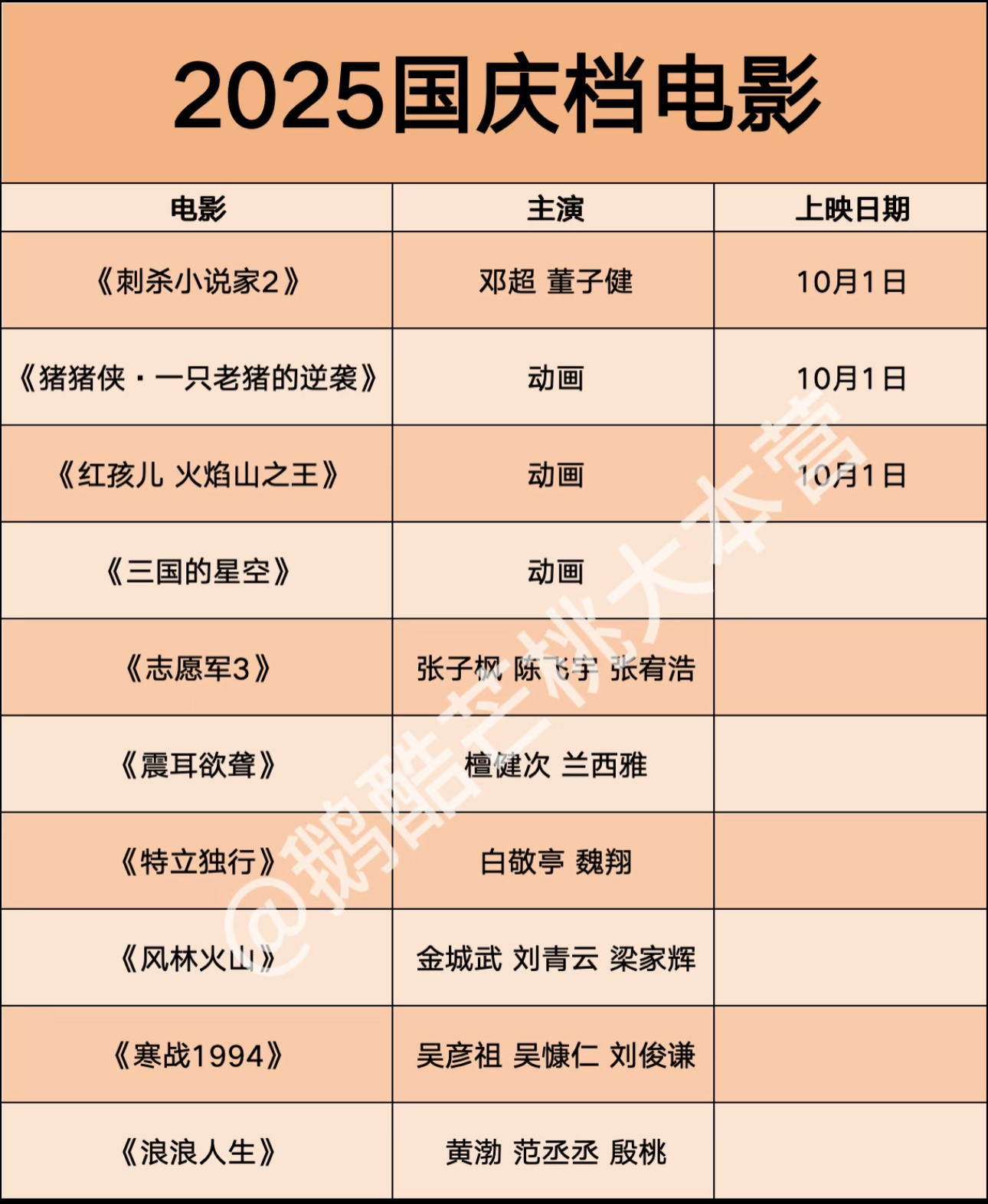 1.国庆档居然有三部动画2.檀健次和白敬亭存货都不多了（白还有不眠日，檀还有