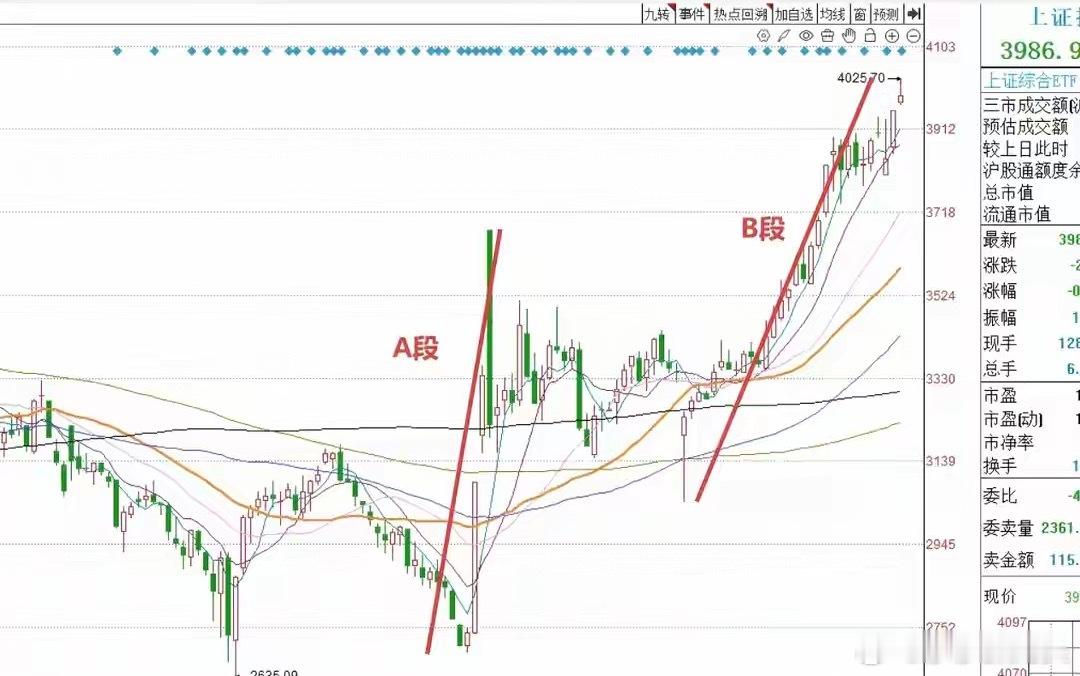 莎莎大胆预判明日A