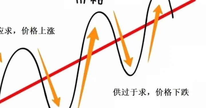 文人论股: 基本面优秀的个股, 为什么也会跌跌不休?