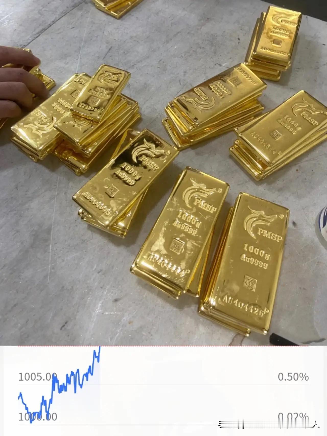 这下可真让人哭笑不得！昨天跟风卖了黄金的人，估计现在肠子都要悔青了——今晚金价突