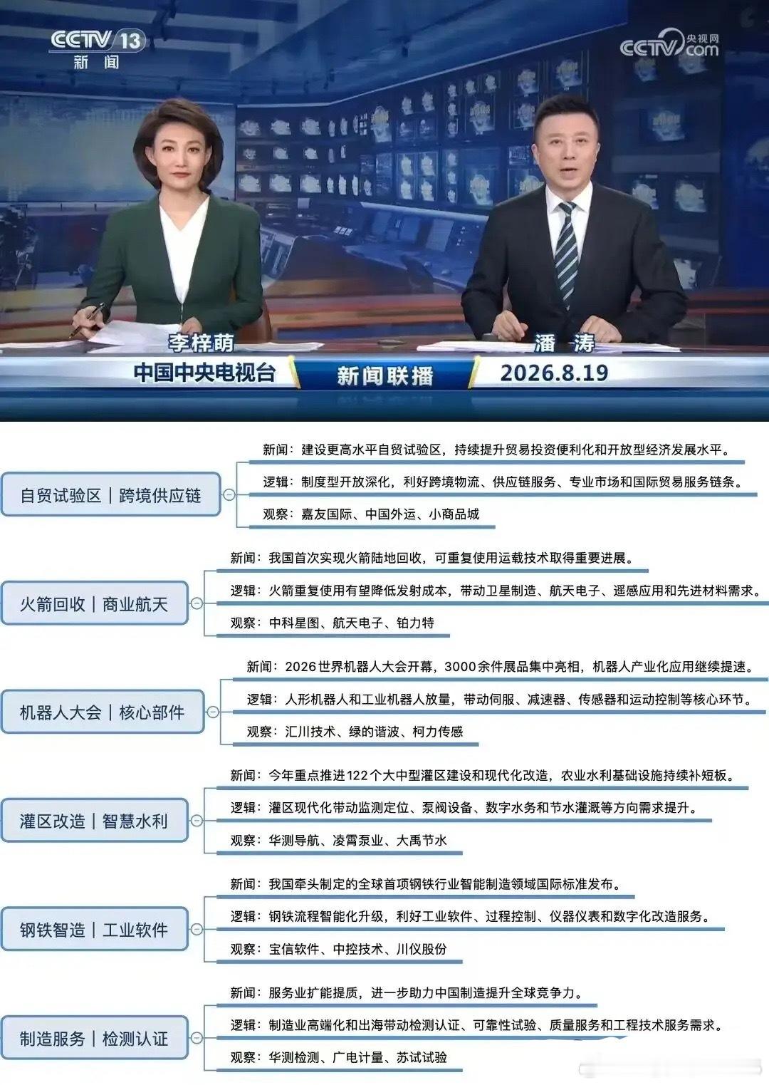 昨晚新闻联播说了啥？哪些方向值得关注？8月19日新闻联播释放重磅信号！六大方向迎