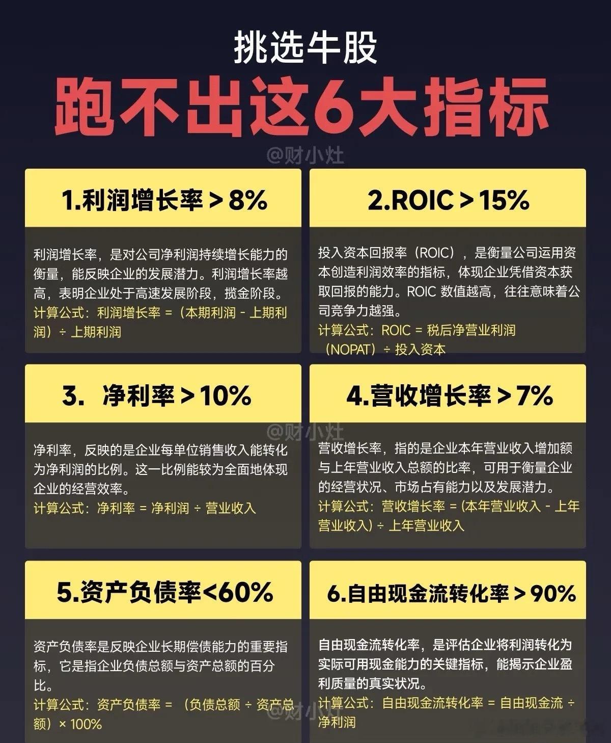 挑选牛股的6大指标参考如下1.利润增长率＞8%2.ROIC＞15%3.净利