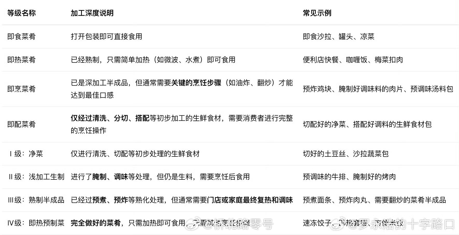 【罗永浩发文再谈预制菜】时隔4天罗永浩再发文9月20日，罗永浩最新发文：“用预