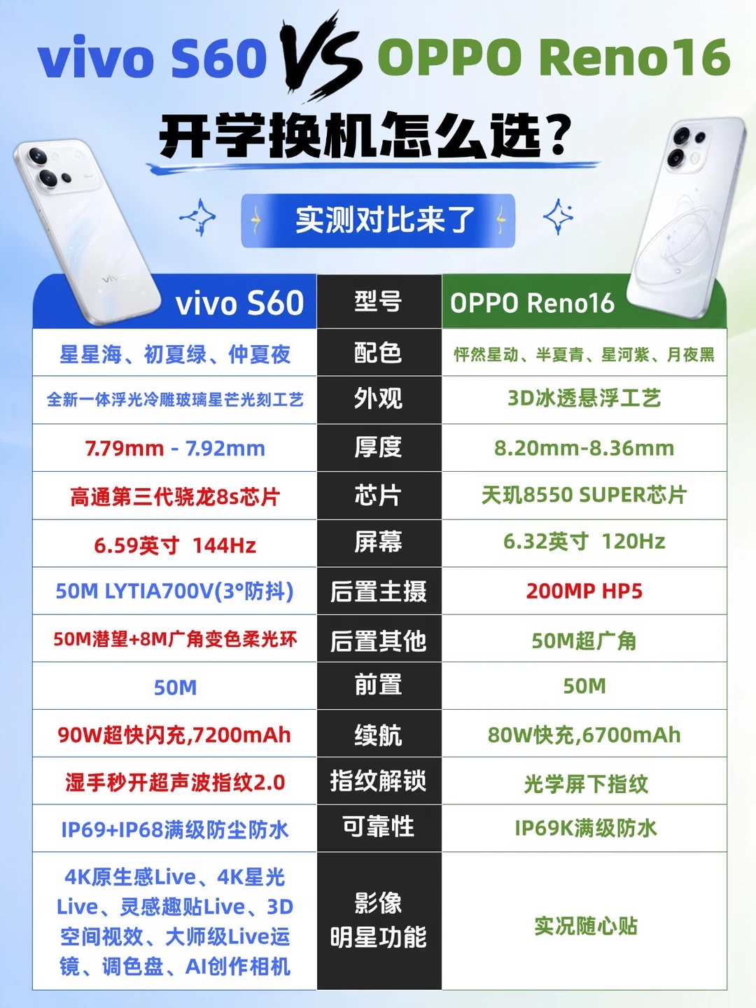 开学换机必看：S60与Reno16真实对比