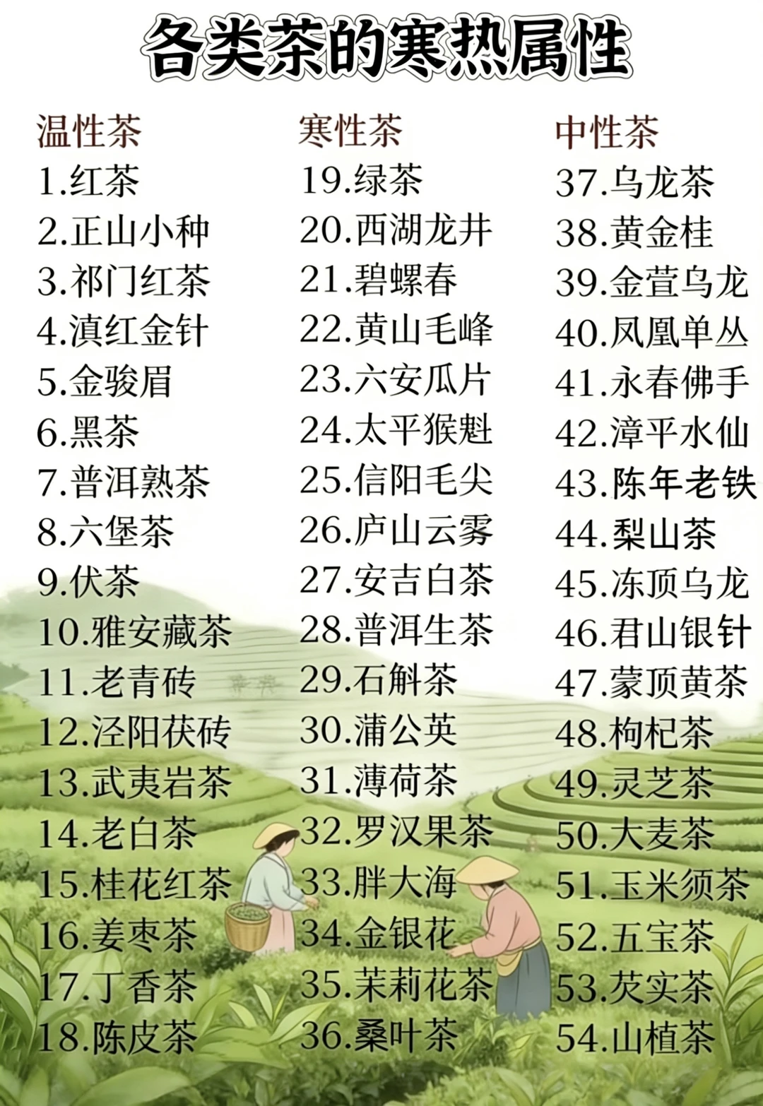 喜欢喝茶的人要收藏，各类茶的寒热属性