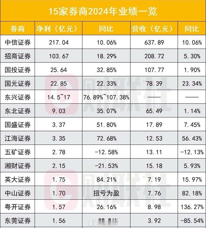 有人问我，2025年能不能突破4000点？我认为，只要一轮924就可以达到~现在