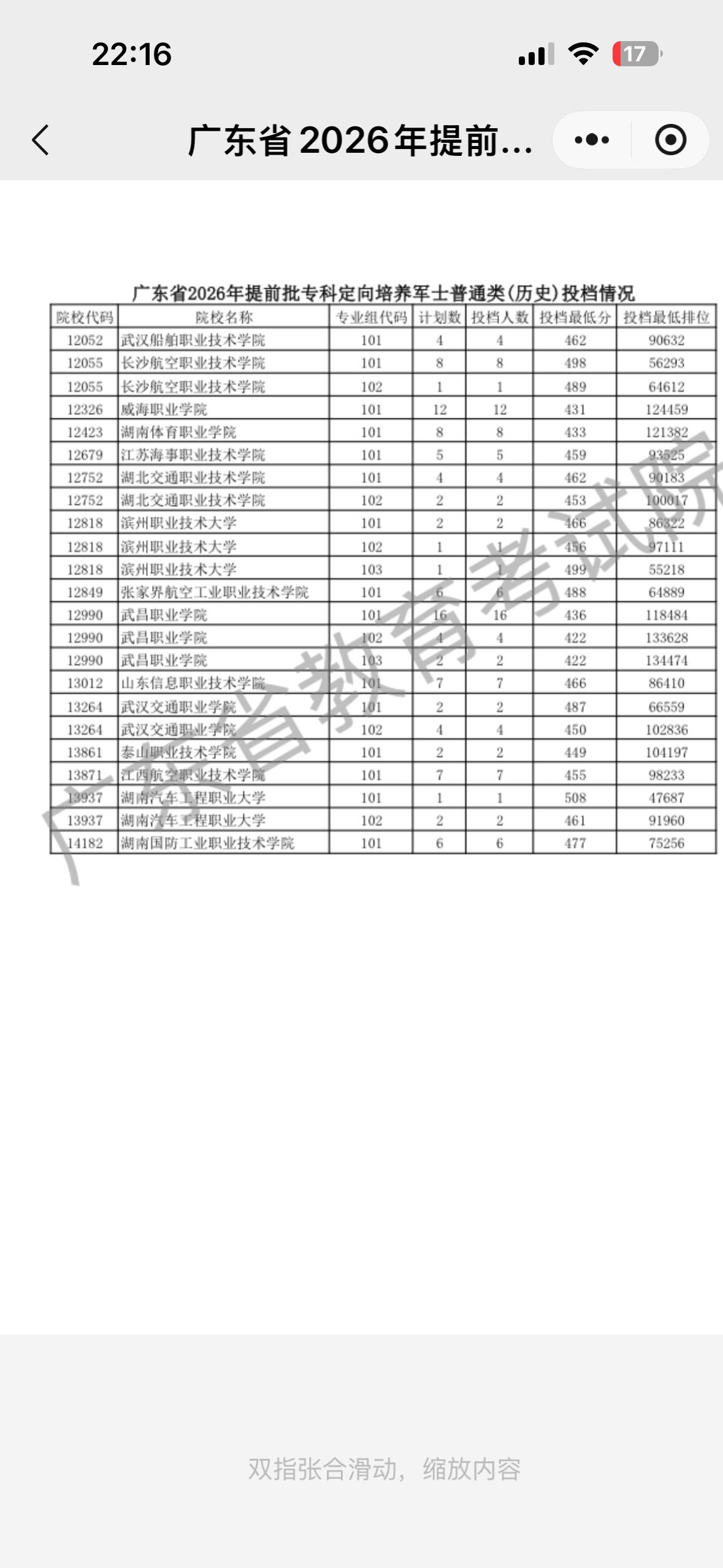 全额满档，最高分508！2026广东提前批专科定向培养军士投档为何火爆？第一，