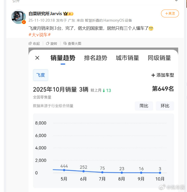 全中国十四亿人，不是只有三个人懂车是懂车的人不能每个月都买一台飞度