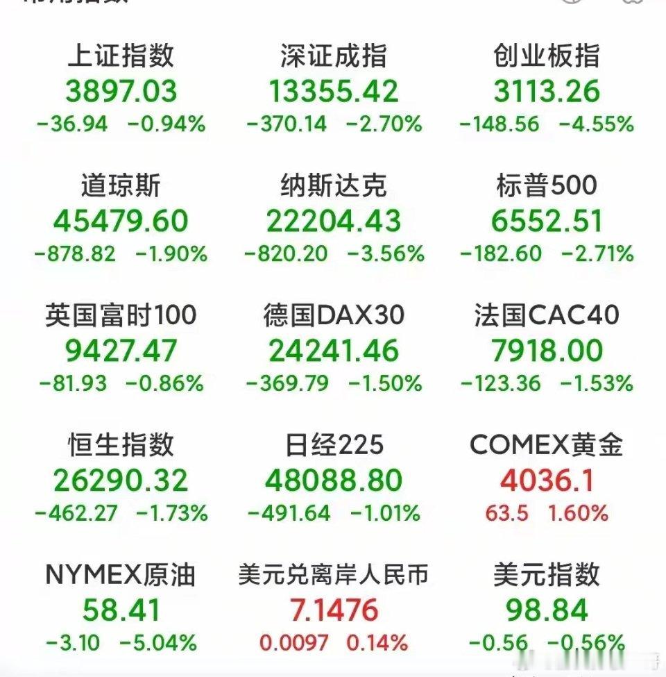 王暖暖成功离婚家人们，这个周末资本市场不平静。美东时间周五，美股科技股、中概股集