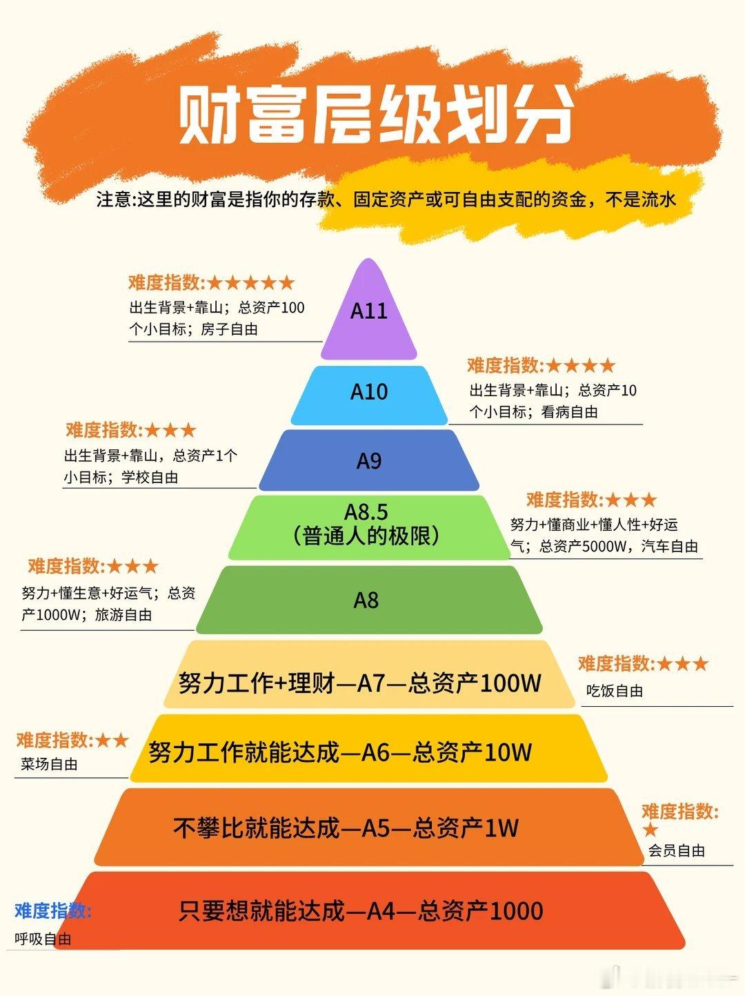 这张图最大的价值，帮人认清现实。