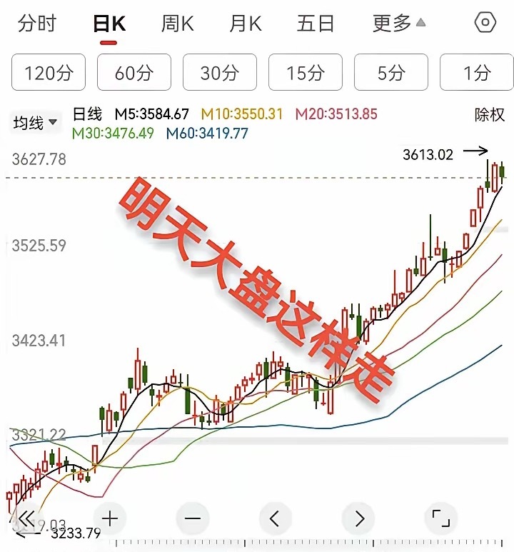 7.27复盘，关于明天的大盘走势，我大胆这样分析：​1、明天的大盘走势我做两种猜