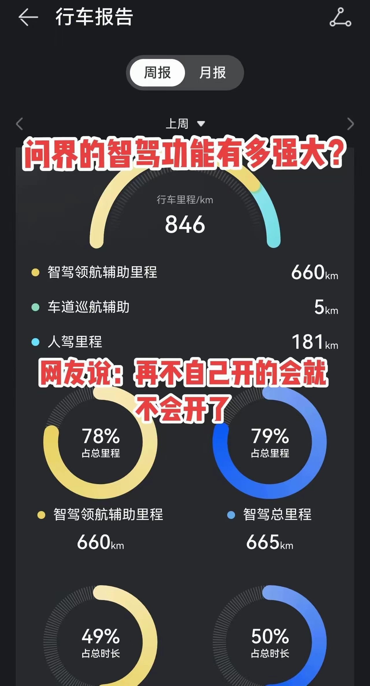 鸿蒙智行都这么厉害了吗？问界车主有人说日常驾驶中差不多80%都是靠智能驾驶，还说