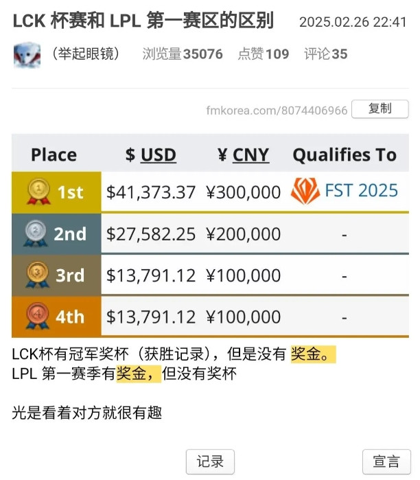 韩网调侃LCK杯赛和LPL第一赛段的区别: lck算冠军但没奖金, lpl有奖金没有奖杯