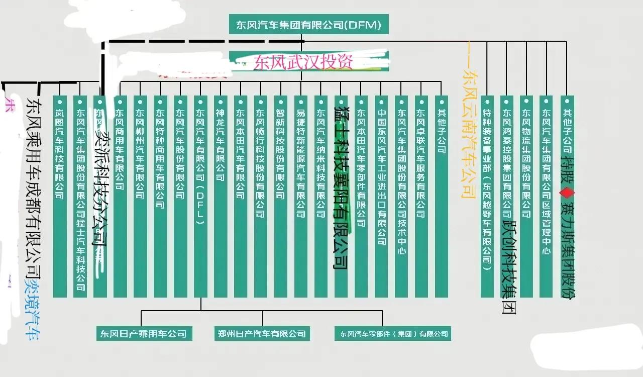 东风奕派、东风风行、猛士科技、岚图、奕境、问界和华为合作等级是什么层次呢？