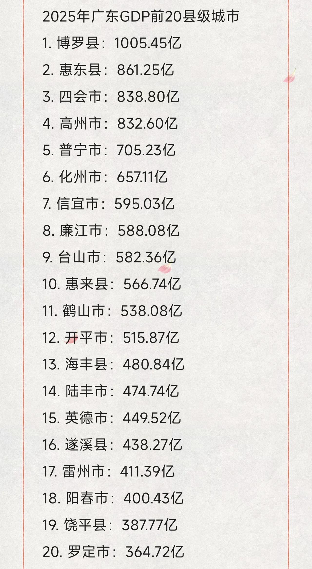 2025年广东GDP前20名的县级城市。广东共有57个县级城市，不含市辖区，排前