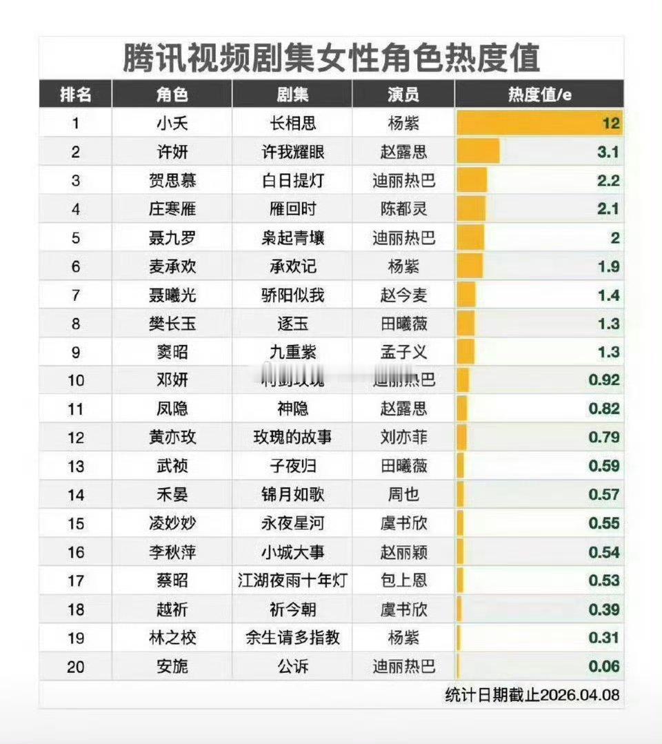 看点乐子（热播中。。。）