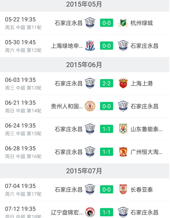 西海岸的7连平，对手只有山东泰山一支强队
