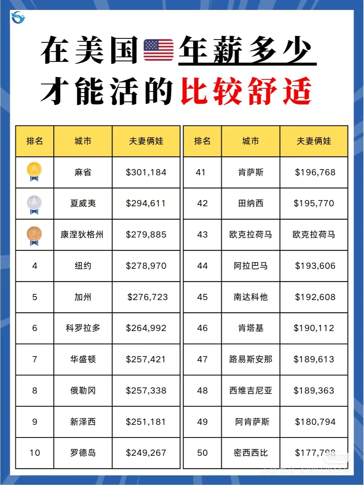 美国的穷人到底穷到什么地步美国穷人的穷超出想象。美国人口才3.3亿，贫困人口却