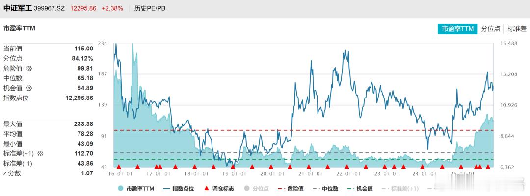 今天净值出来了：场内ETF账户今天盈利1.9万（资产240万）；场外基金账户今天