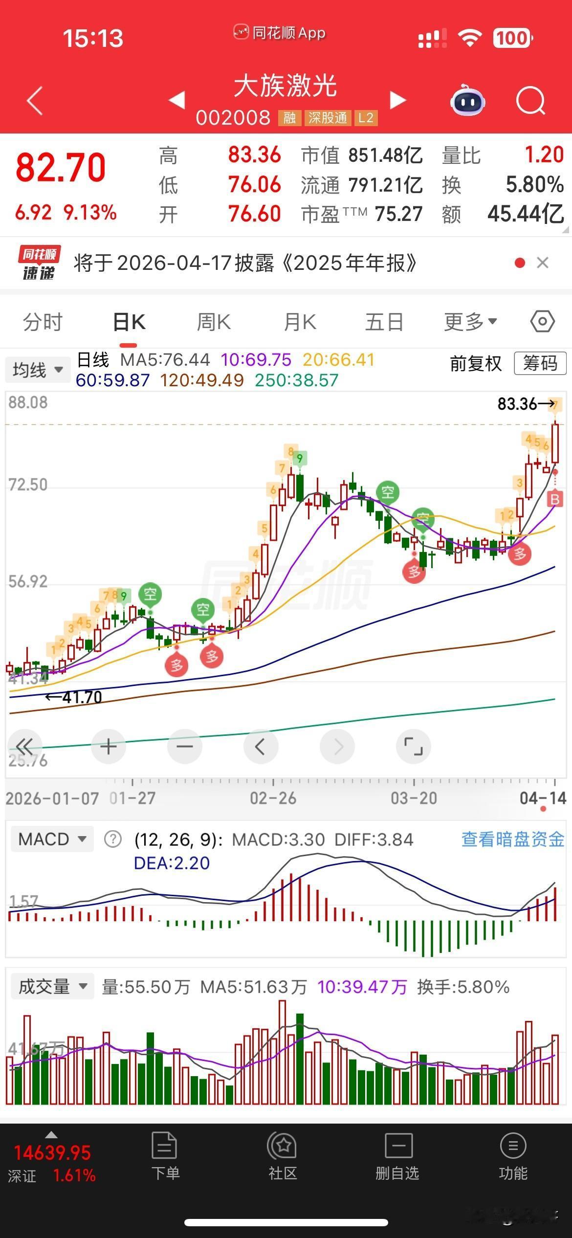 今天激进了一把，明天有肉么？