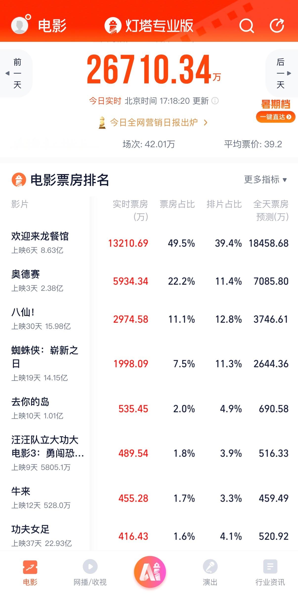 🔻刘慈欣：“弱小和无知不是生存的障碍，傲慢才是。”牛来从7700元到1800万