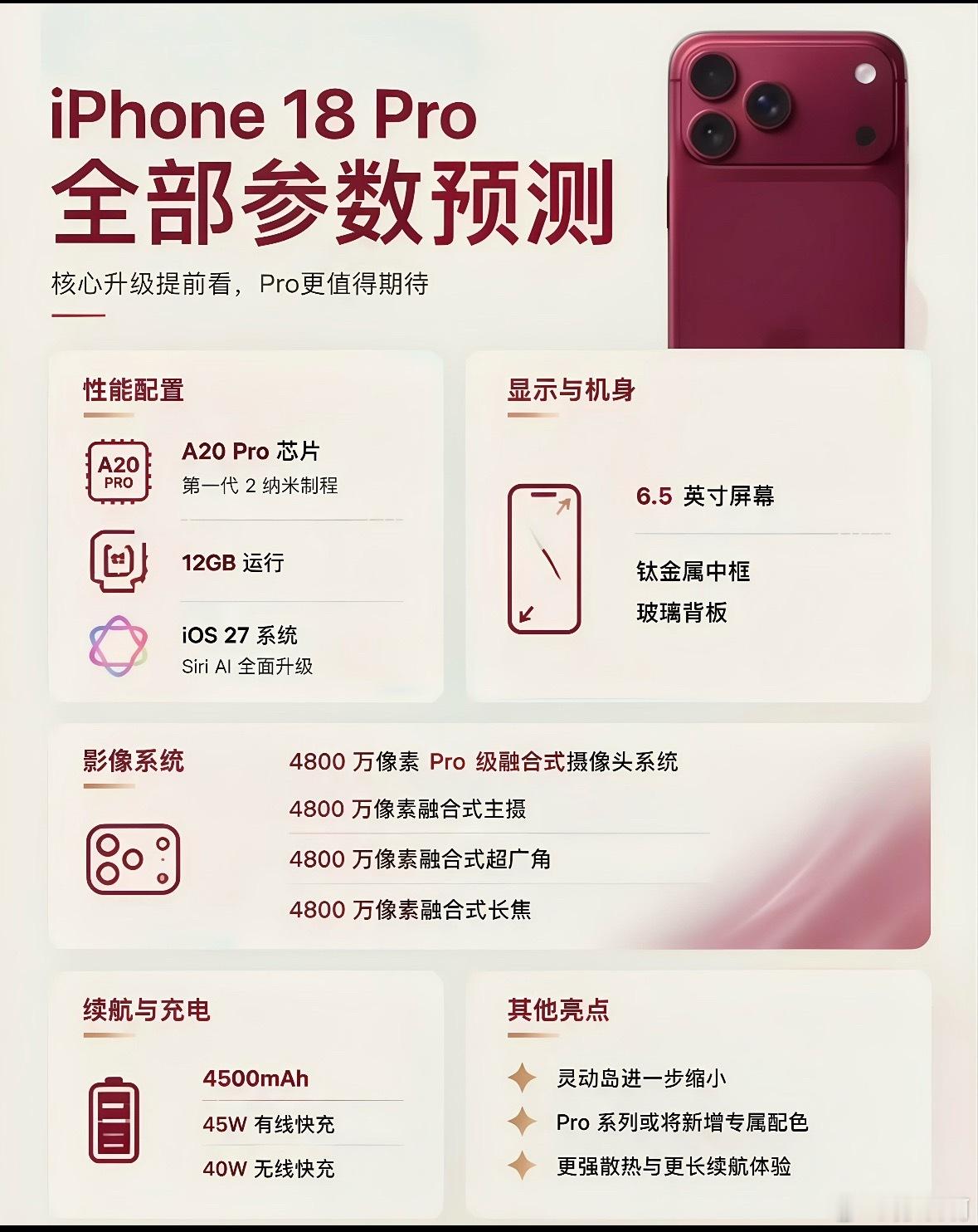 iPhone18Pro十二大升级看完iPhone18Pro的爆料，内心好纠结，