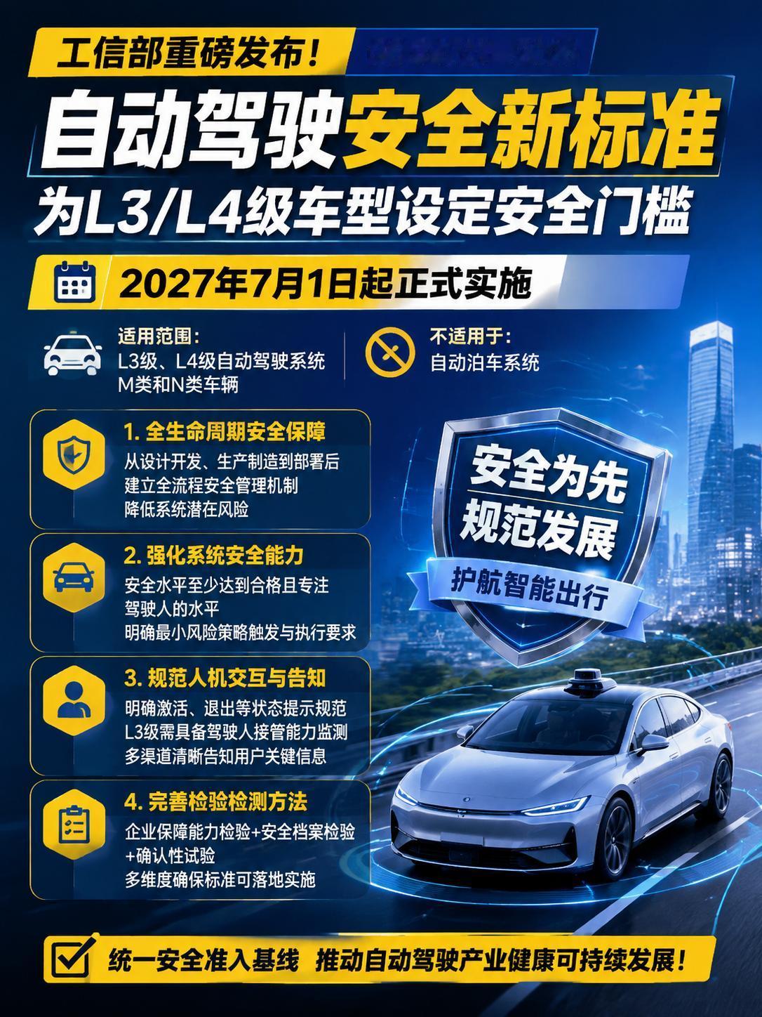 🚨工信部出手！自动驾驶强制国标来了，以后上路能放心吗？车友们！工信部刚刚