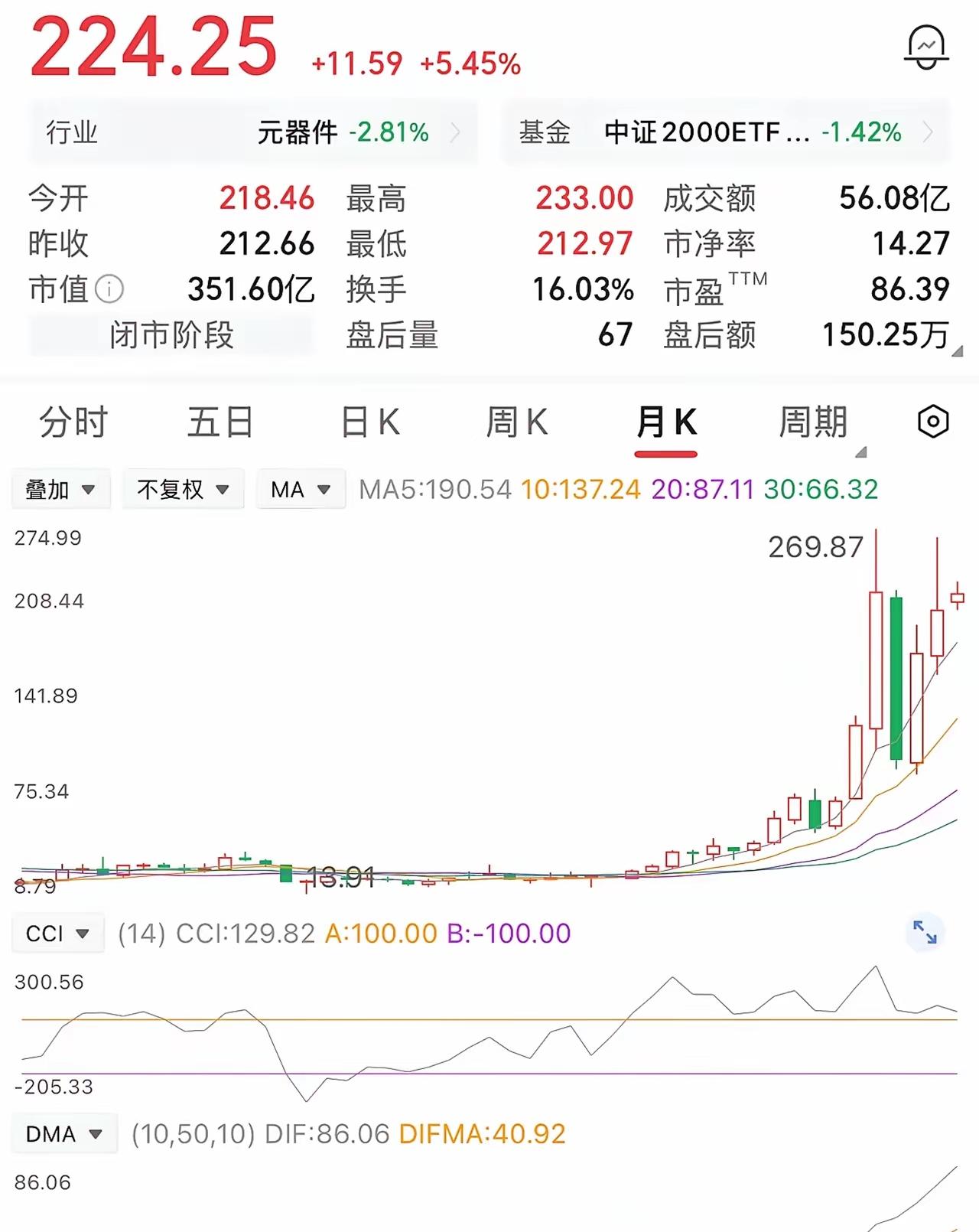 25块买2万股，50万本金，60块清仓，落袋70万。听着像封神对吧？别急，真正的