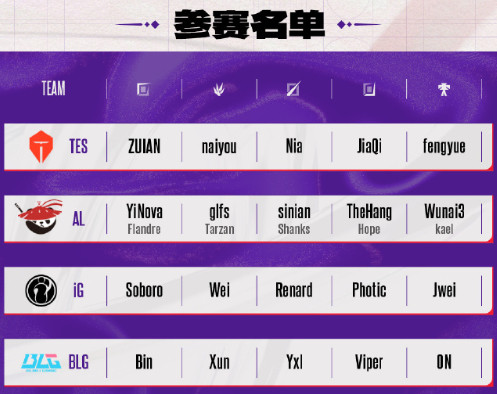 AL德杯全员新人今年德杯大名单官宣，有意思的是AL这边全员新人上场，我猜应该是A