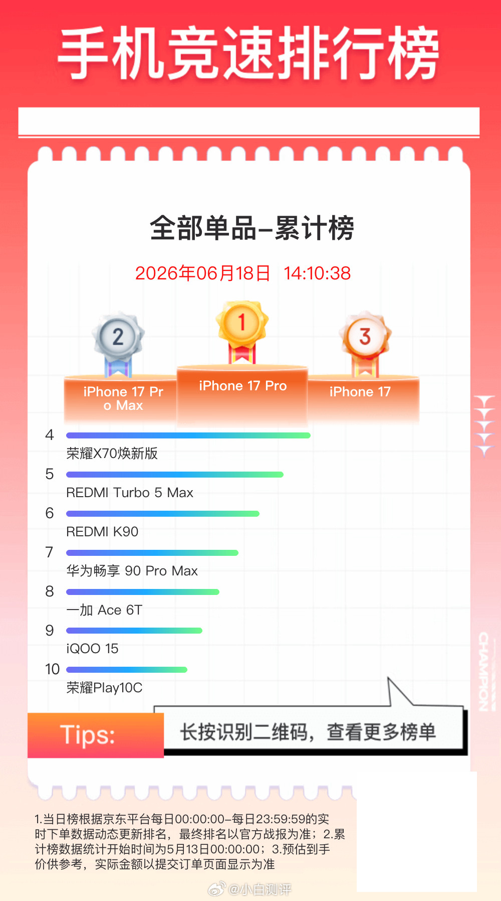 感觉今年618味儿有点淡，整个6月都没啥促销的氛围感大家有碰到什么好价买买买吗？