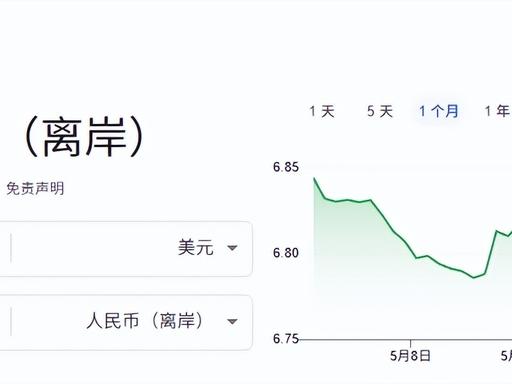 美元涨，人民币更强今年外汇市场走出了十分反常的行情，5月29日离岸人民币兑