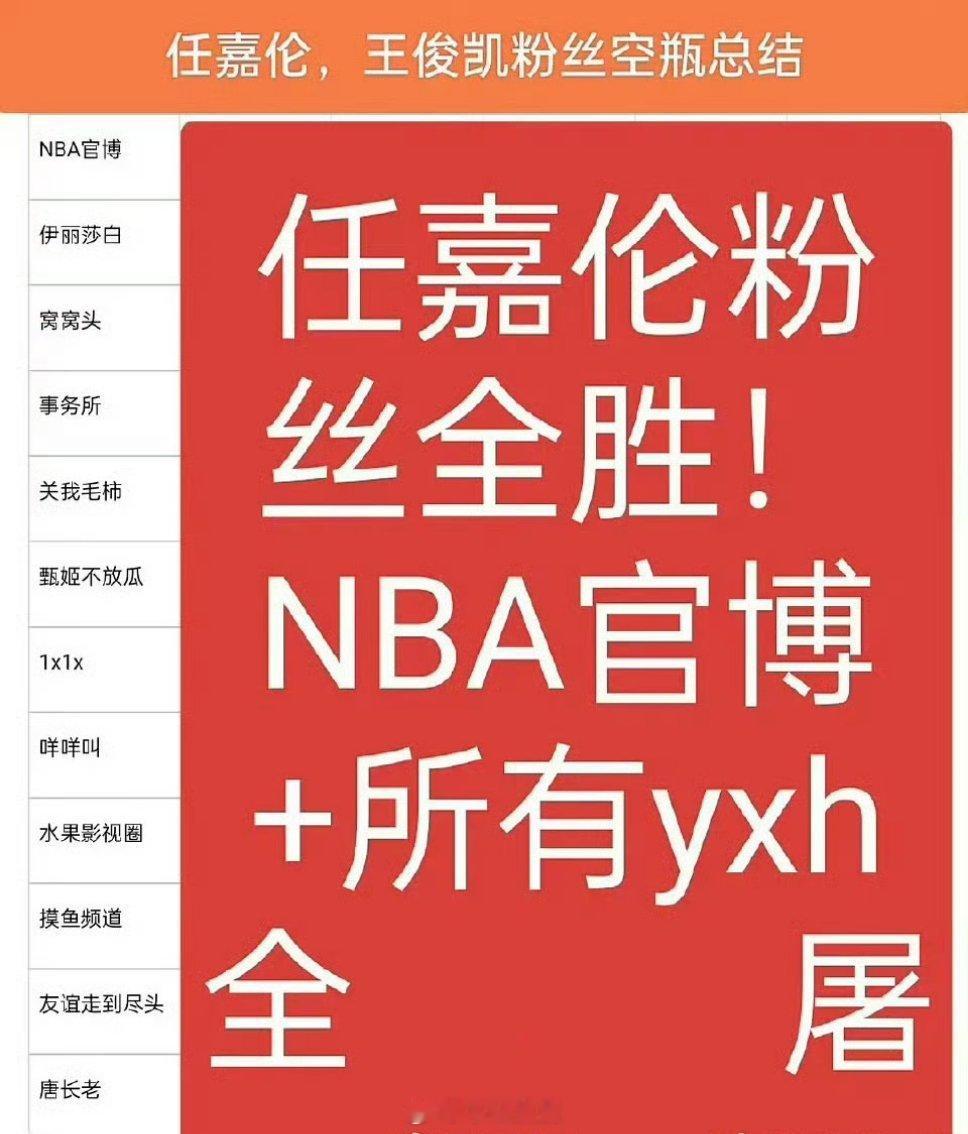任嘉伦、王俊凯粉丝交流总结🈶无论是官博还是YXH都是任嘉伦粉丝全胜了！粉丝真
