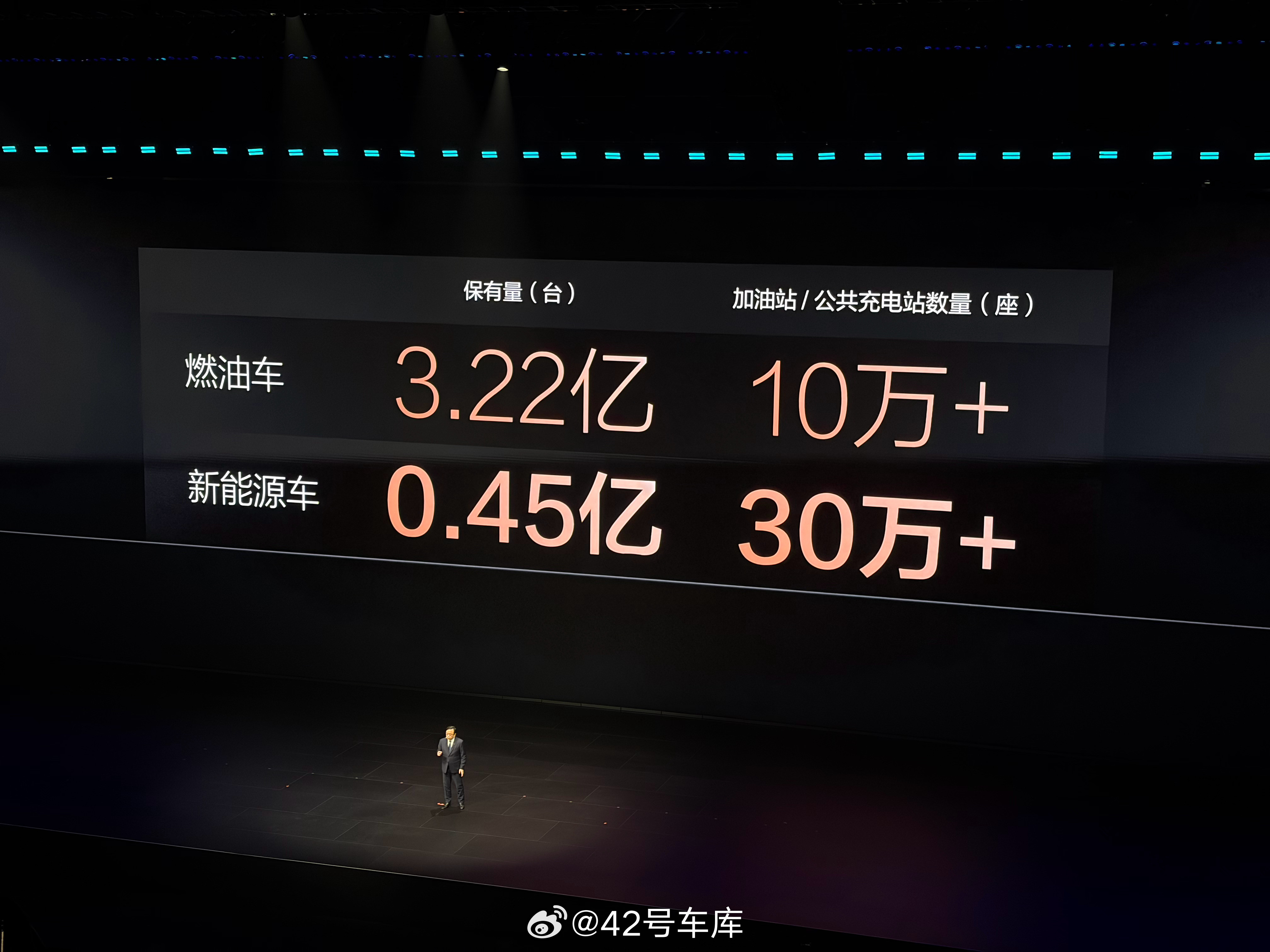 王传福：现在国内有30万个充电站，远超加油站，但充电还是不便利。原因在于：充