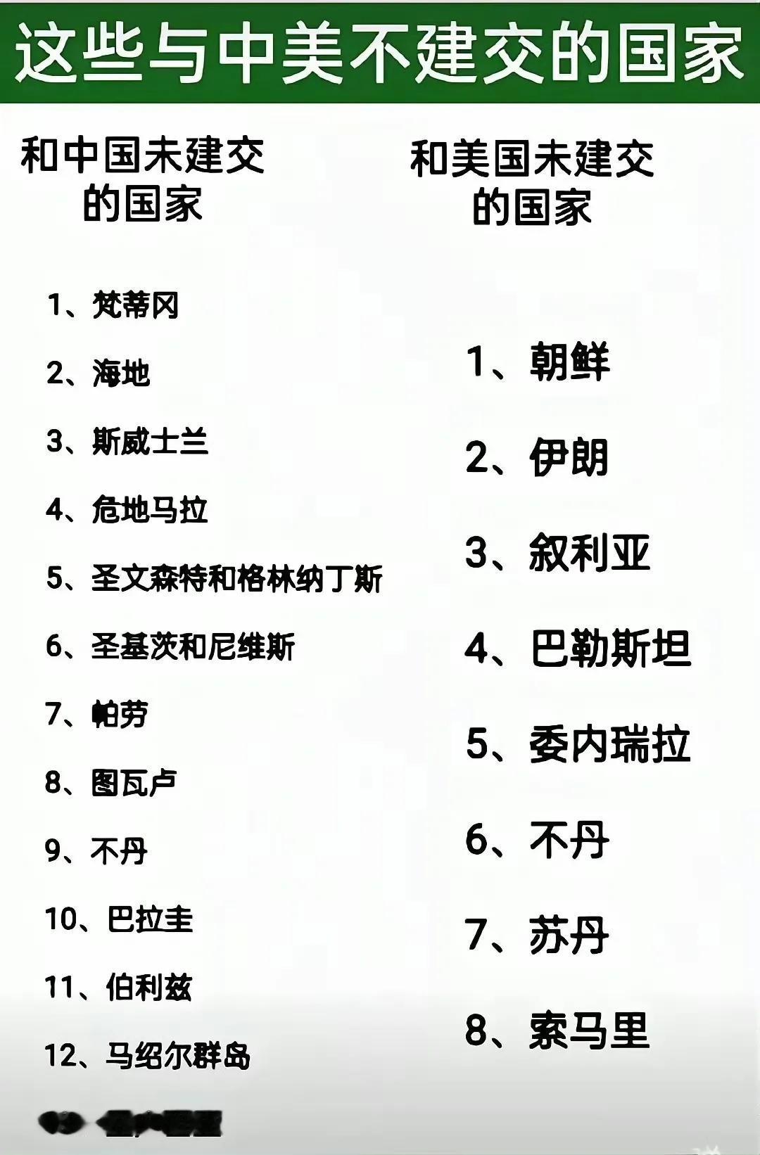 不丹是个什么鬼？特立独行的存在吗？