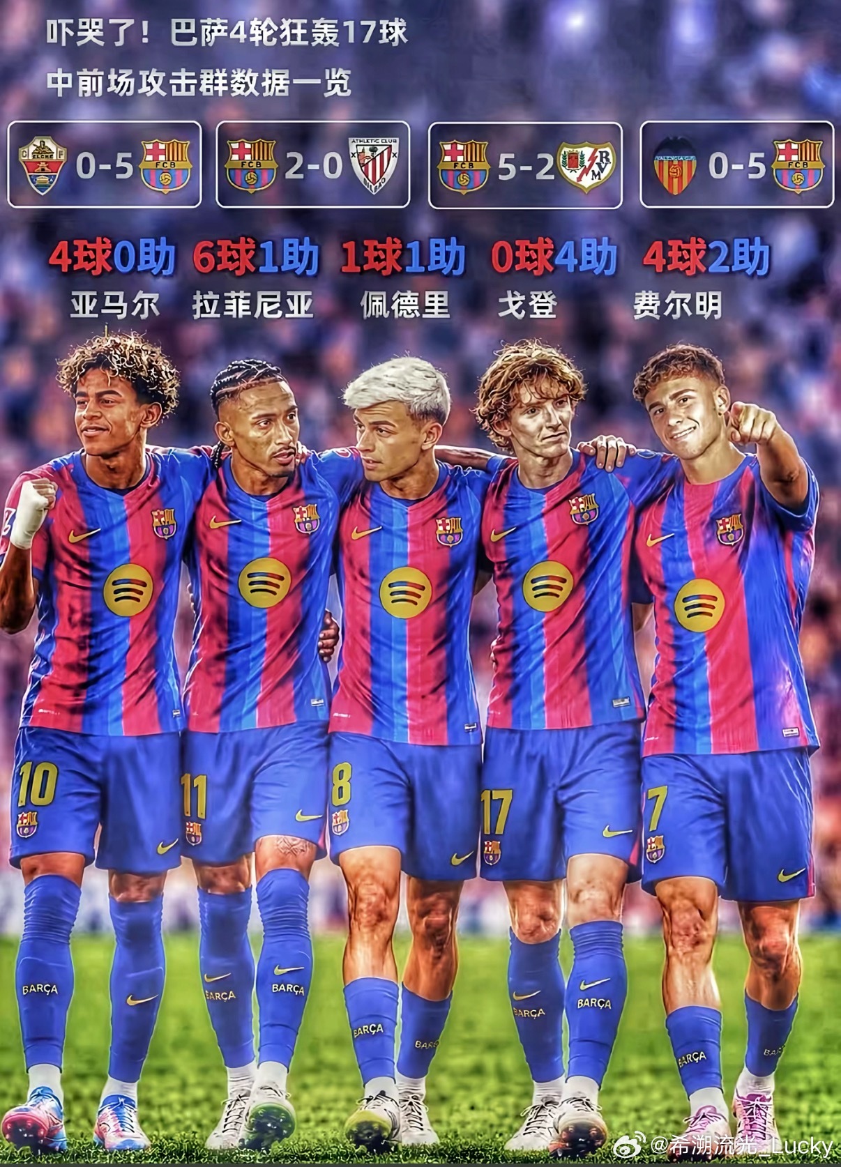 这样看感觉小孩哥的腿终于没那么细了之前的筷子腿踢球好吓人、（但是对比其他