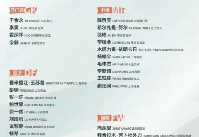 中国U-22男足的新名单新鲜出炉，球队将备战2026亚足联U23亚洲杯预选赛