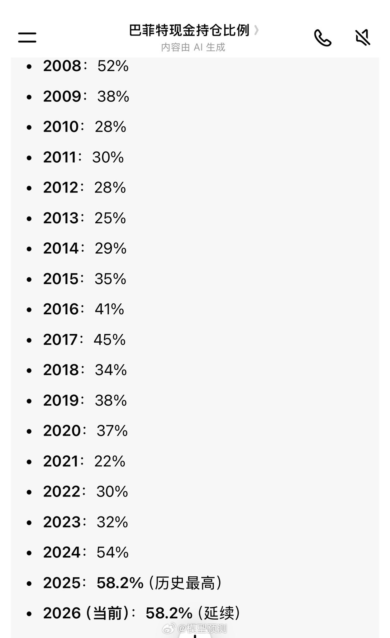 08年以来，巴菲特现金持仓占总持仓占比列表